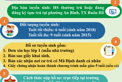 THÔNG BÁO TUYỂN SINH LỚP 1 NĂM HỌC 2024-2025